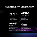 CES23: AMD ra mắt Ryzen Mobile 7000 series: tiến trình 4nm, RDNA3, tích hợp NPU xử lý AI