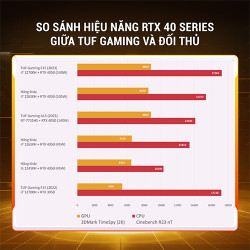 Asus TUF Gaming F15 FX507ZV4-LP041W (Core™ i7-12700H | Ram 8GB | 512GB SSD | RTX 4060 8GB | 15.6inch FHD | Win 11 | Đen)