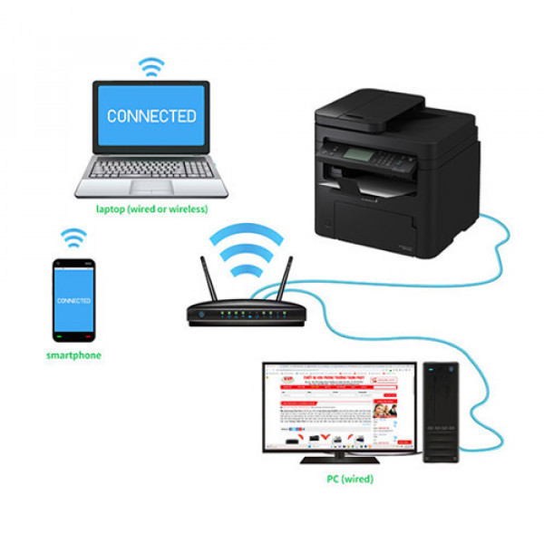 Máy in laser đen trắng Canon MF274dn (A4/A5/ In/ Copy/ Scan/ Đảo mặt/ USB/ LAN)