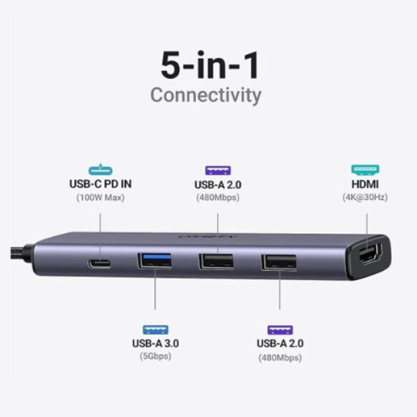 Bộ chuyển đổi USB-C sang 2*USB-A 2.0+ USB-A 3.0+HDMI+PD hỗ trợ 4K Ugreen (15495)