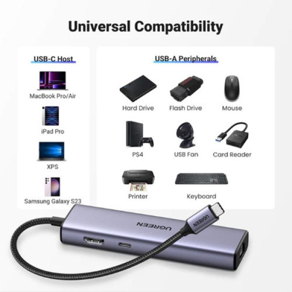 Bộ chuyển đổi USB-C sang 3*USB 3.0+RJ45+HDMI+PD hỗ trợ 4K Ugreen (15598)