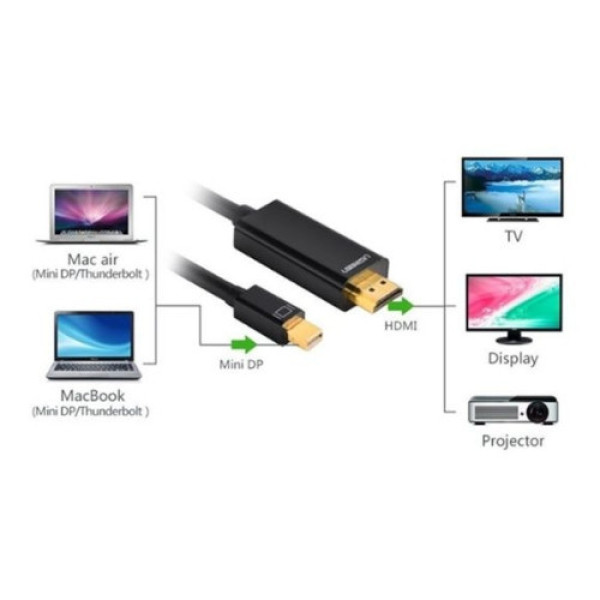 Cáp chuyển Ugreen 20848 Mini Displayport sang HDMI 1.5m - Màu đen