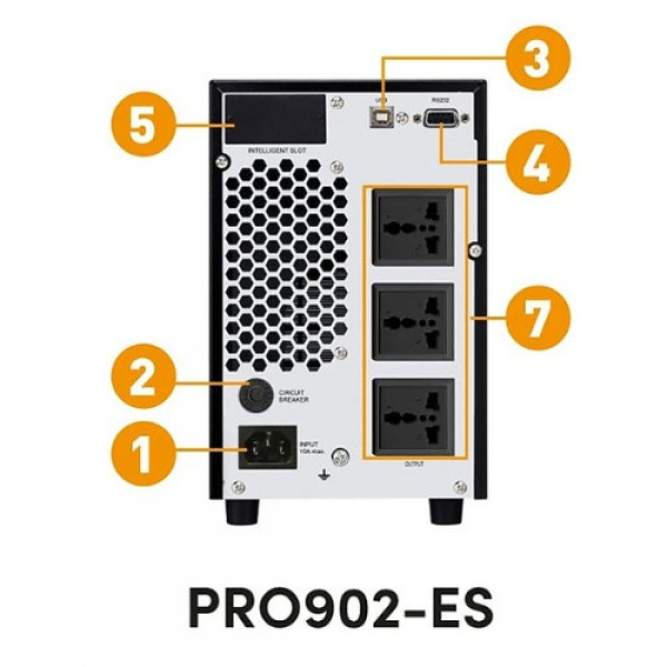 Bộ lưu điện UPS PROLiNK PRO902-ES Online (2000VA/1800W)